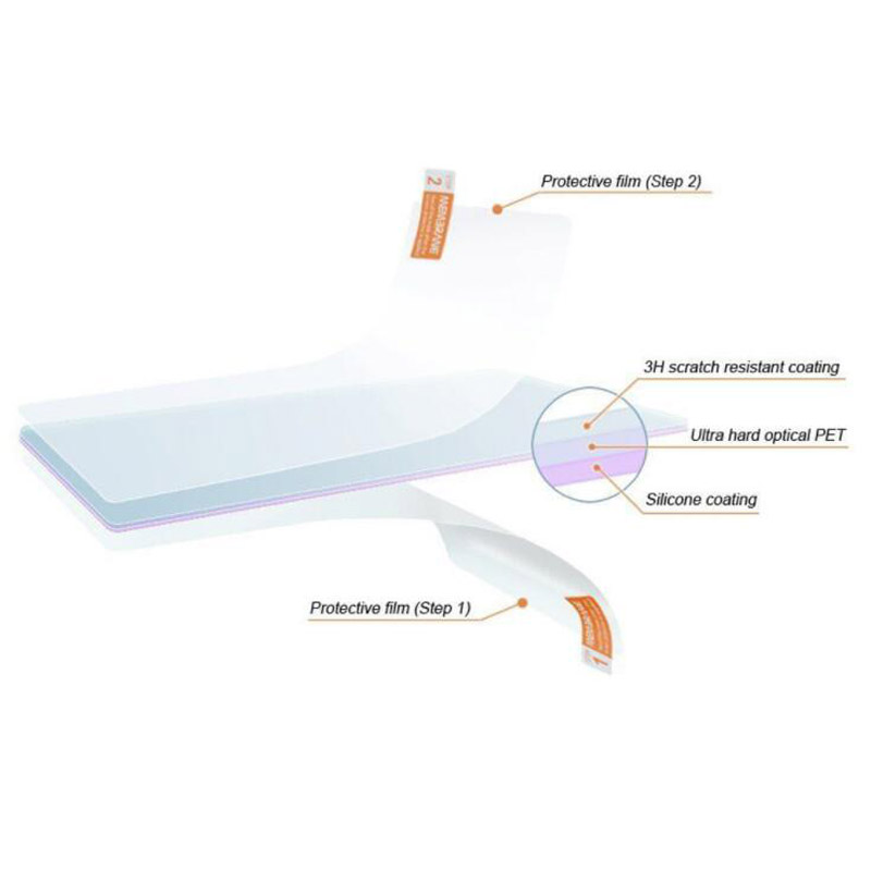 2 Buah PET Pelindung Layar Ben - Fish Finder Case ulasan dan harga